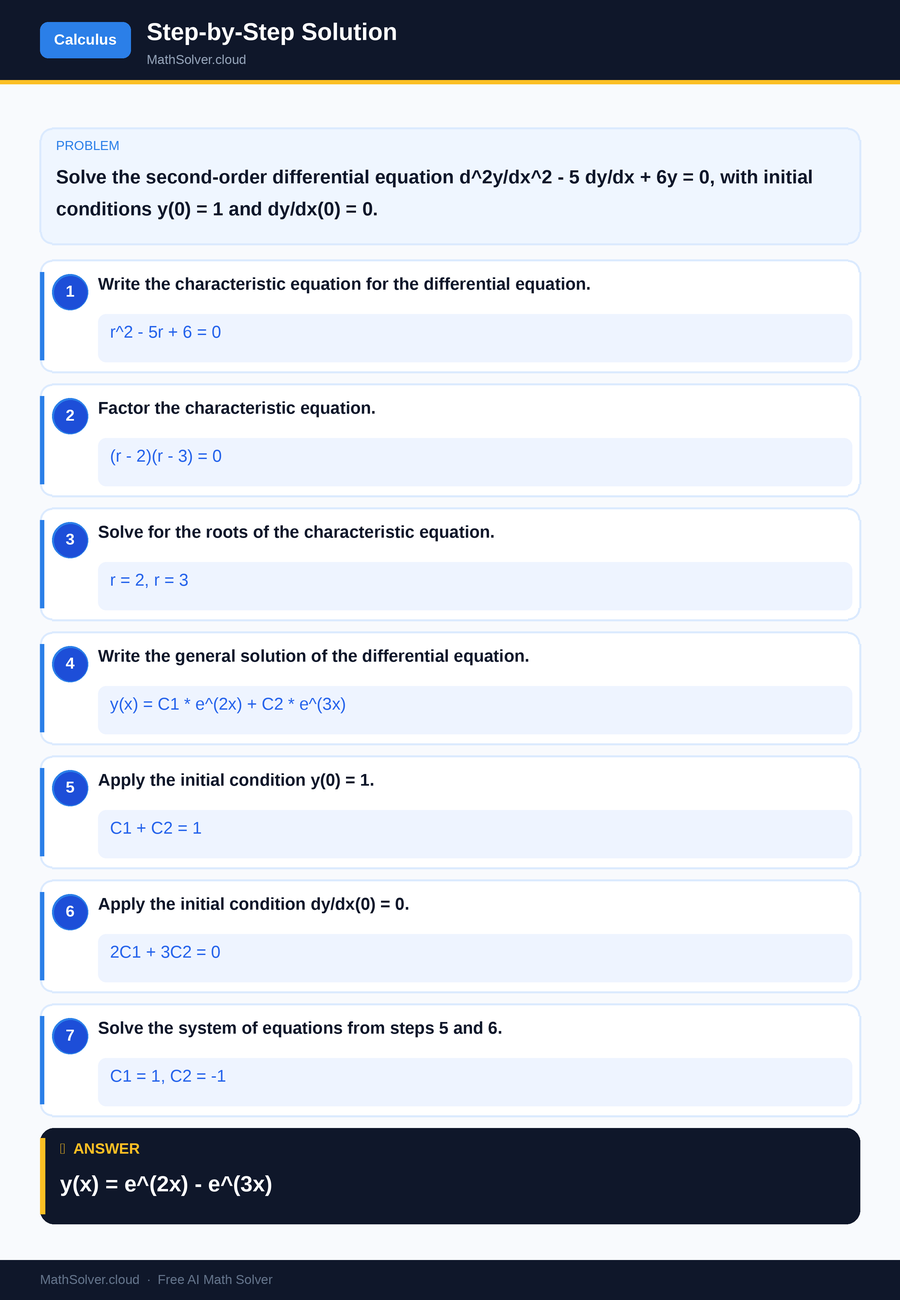 MathSolver solving example 2 — Calculus
