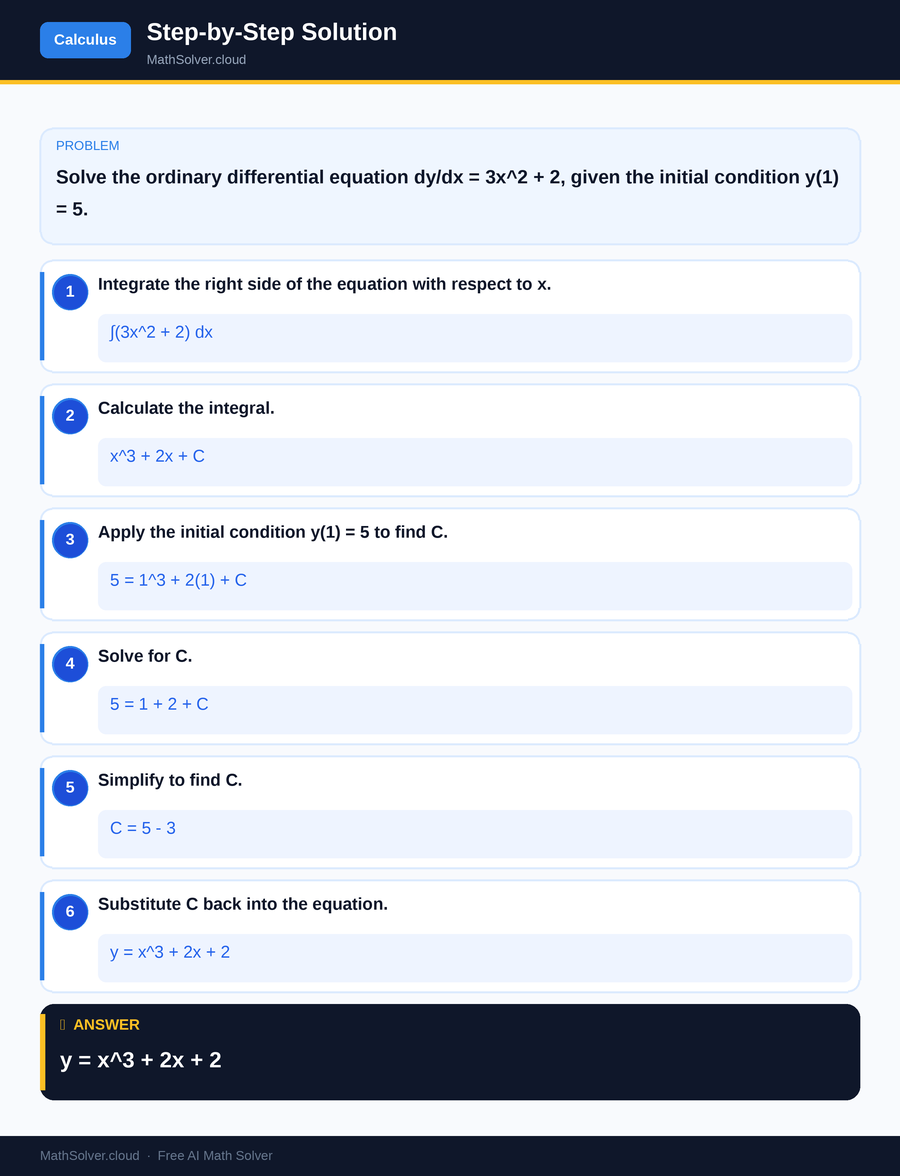 MathSolver solving example 1 — Calculus