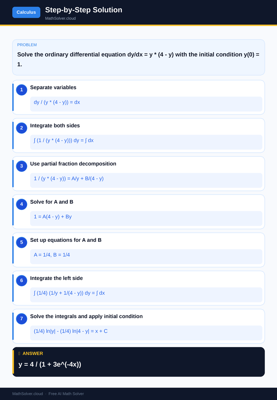 MathSolver solving example 2 — Calculus