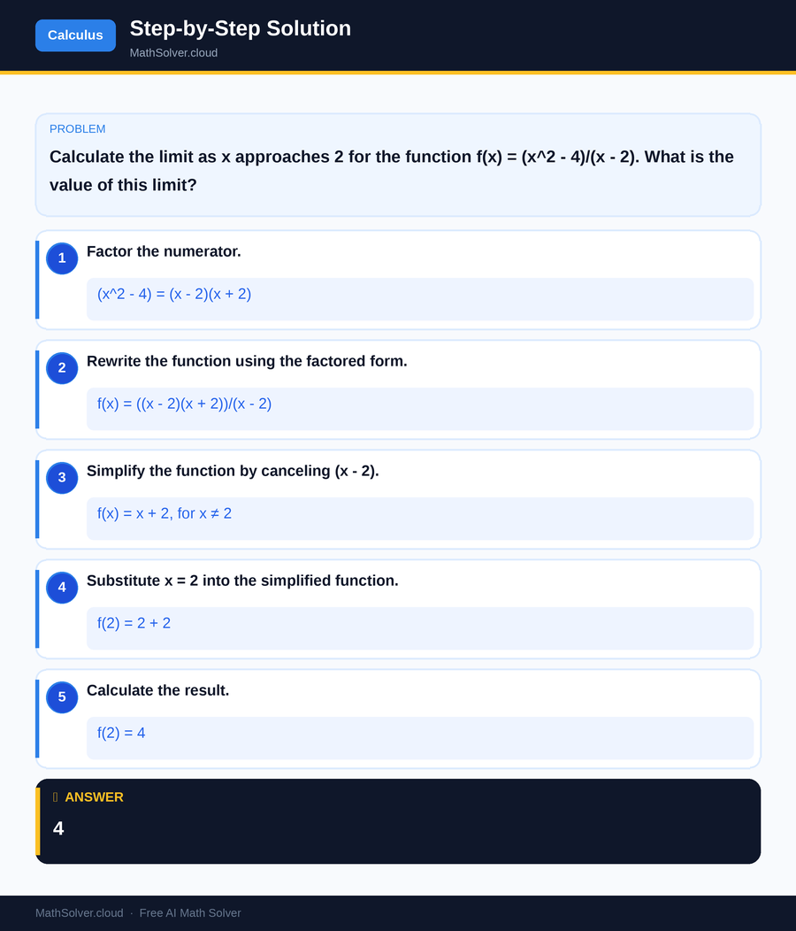 MathSolver solving example 1 — Calculus