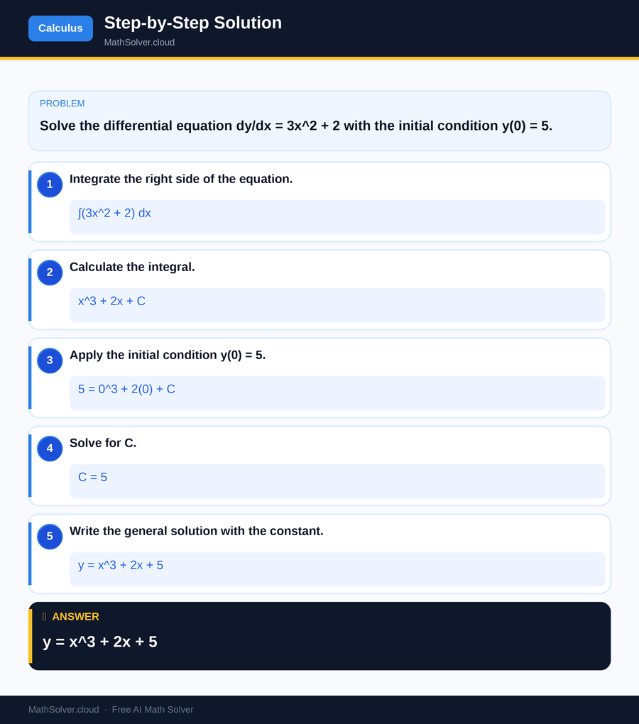 MathSolver solving example 1 — Calculus