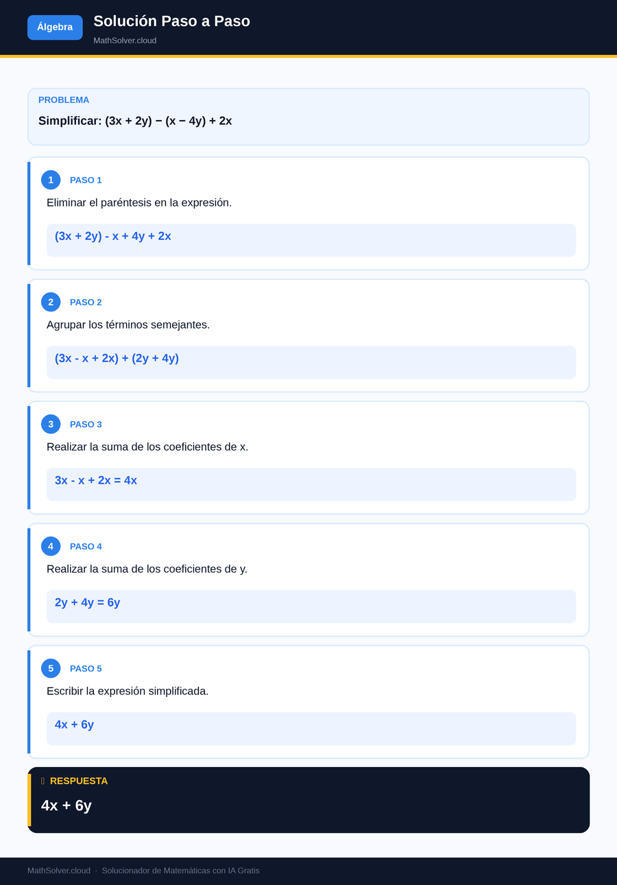 MathSolver resolviendo el ejemplo 1 — Álgebra