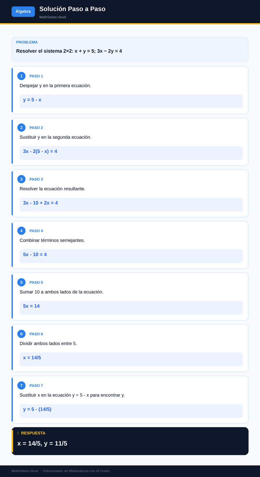 MathSolver resolviendo el ejemplo 2 — Álgebra