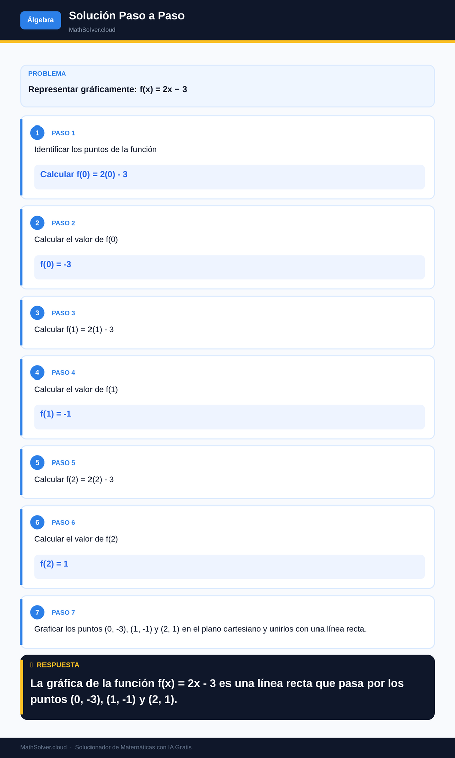 MathSolver resolviendo el ejemplo 1 — Álgebra