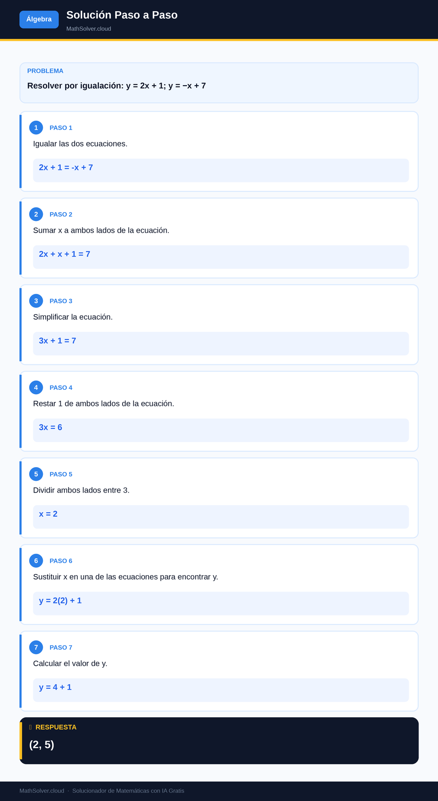 MathSolver resolviendo el ejemplo 1 — Álgebra