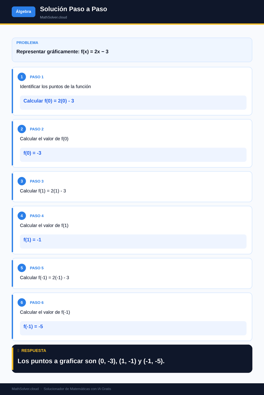 MathSolver resolviendo el ejemplo 1 — Álgebra