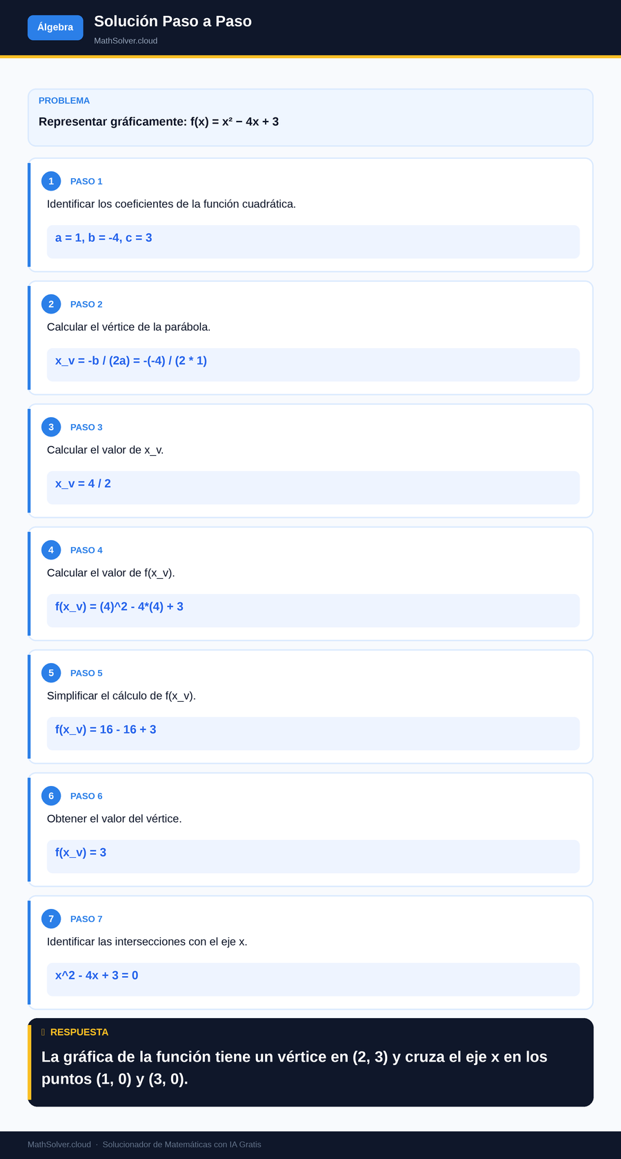 MathSolver resolviendo el ejemplo 2 — Álgebra