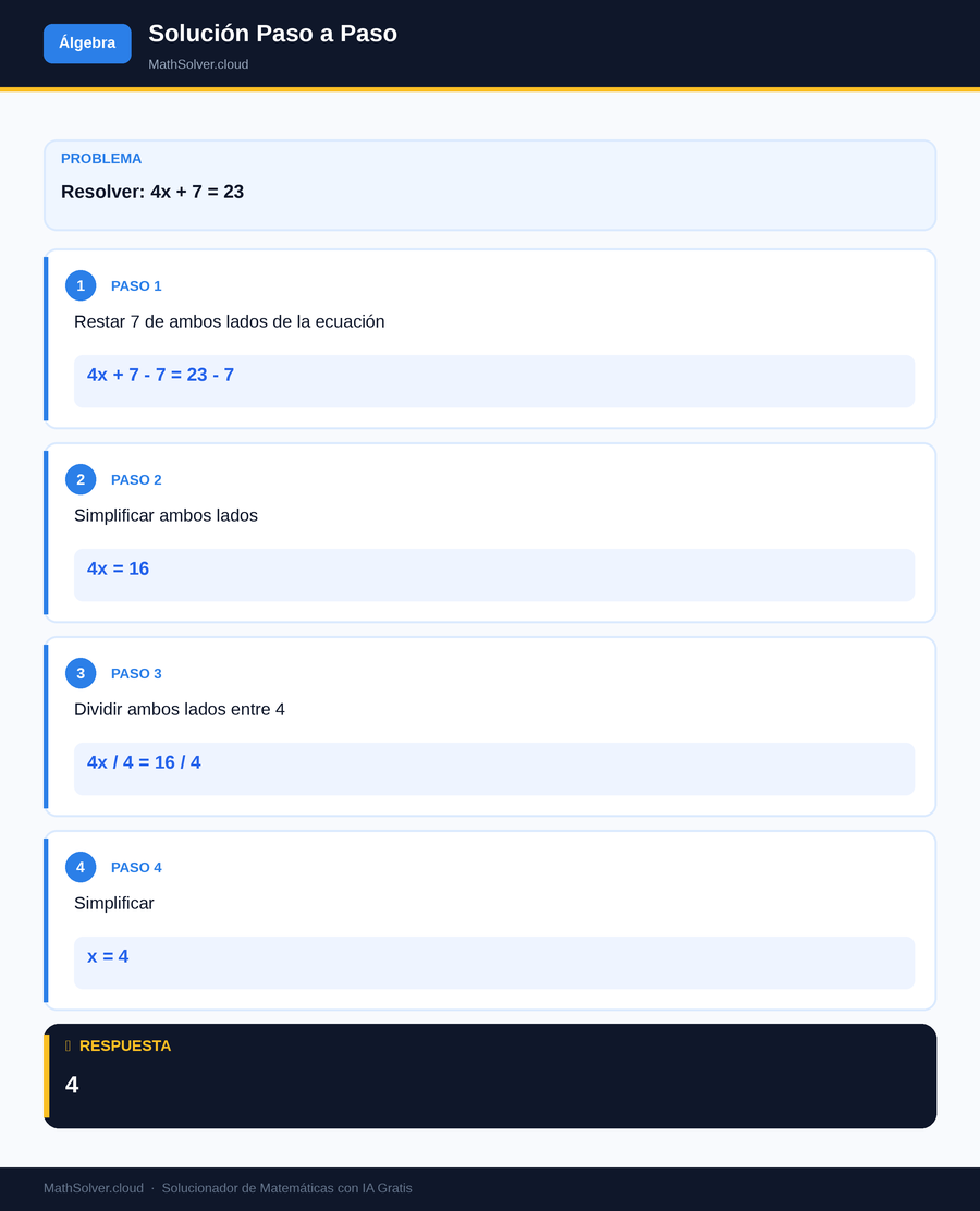 MathSolver resolviendo el ejemplo 1 — Álgebra