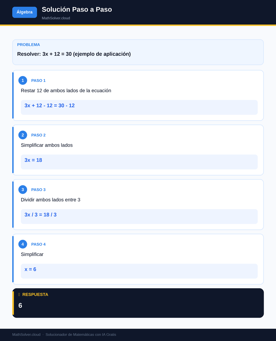 MathSolver resolviendo el ejemplo 1 — Álgebra
