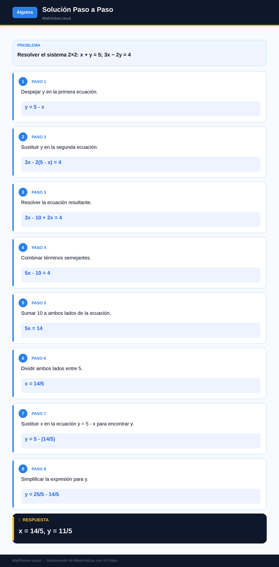 MathSolver resolviendo el ejemplo 2 — Álgebra