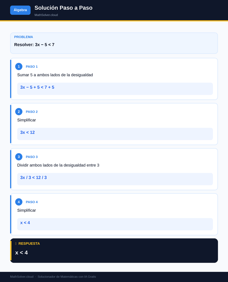 MathSolver resolviendo el ejemplo 1 — Álgebra
