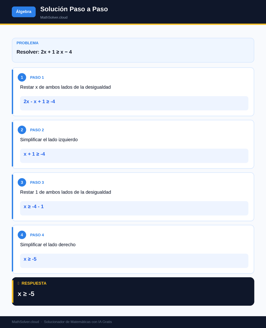 MathSolver resolviendo el ejemplo 2 — Álgebra