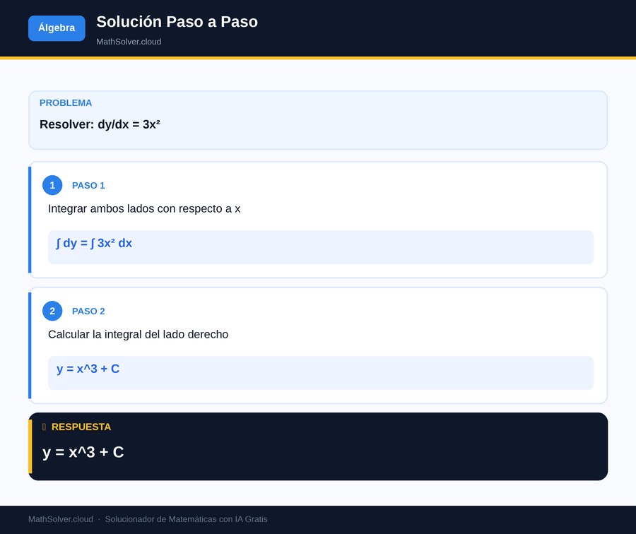 MathSolver resolviendo el ejemplo 1 — Álgebra
