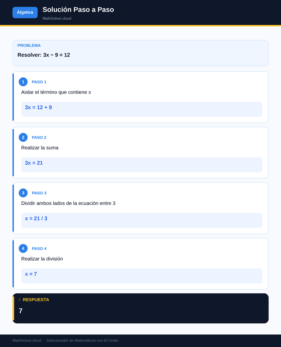 MathSolver resolviendo el ejemplo 2 — Álgebra