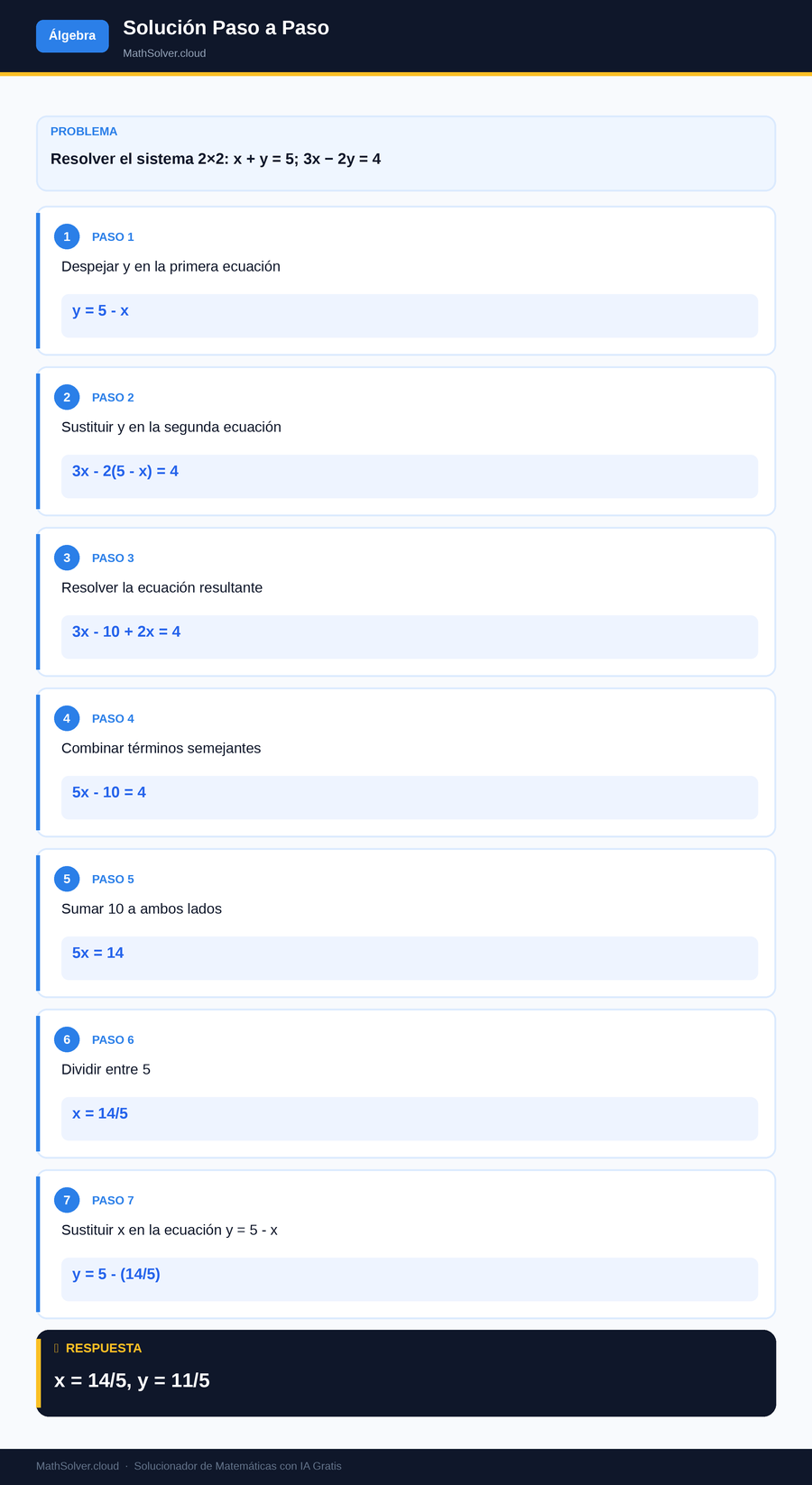 MathSolver resolviendo el ejemplo 2 — Álgebra