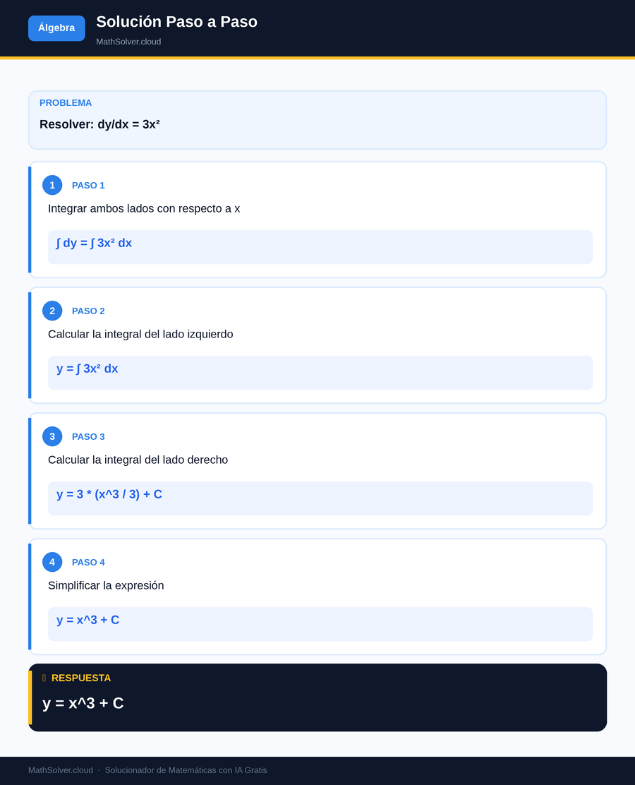 MathSolver resolviendo el ejemplo 1 — Álgebra