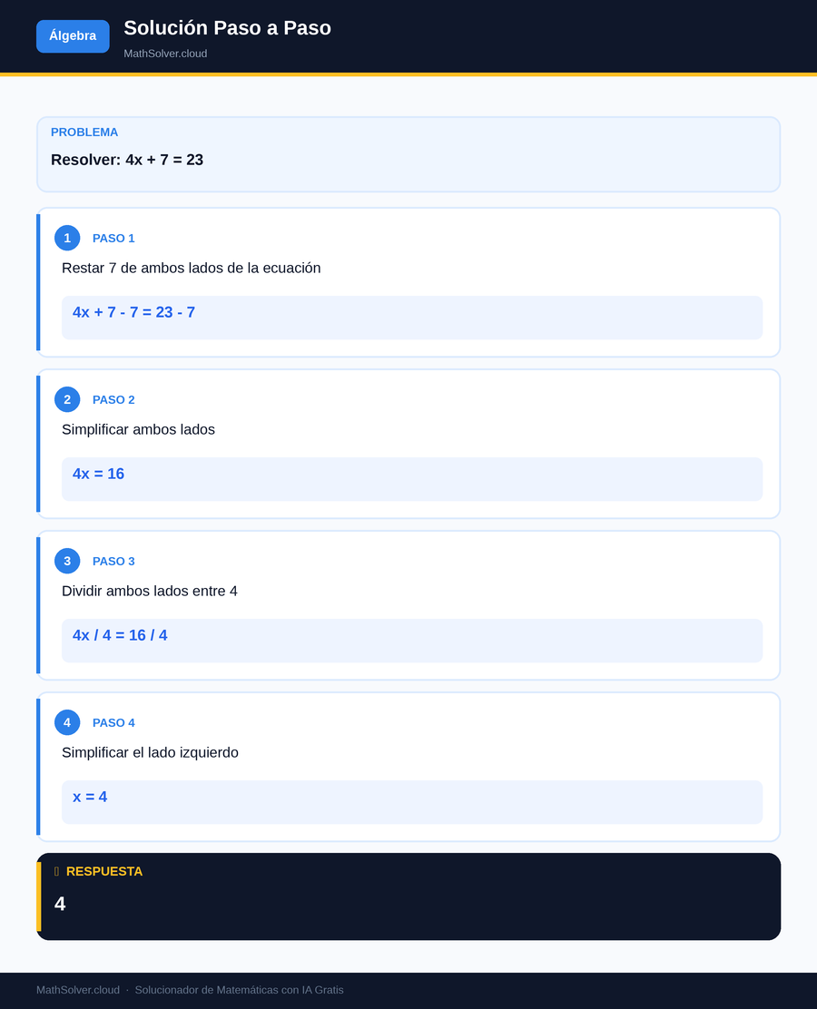 MathSolver resolviendo el ejemplo 1 — Álgebra