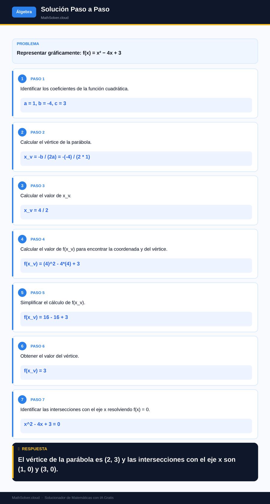 MathSolver resolviendo el ejemplo 2 — Álgebra