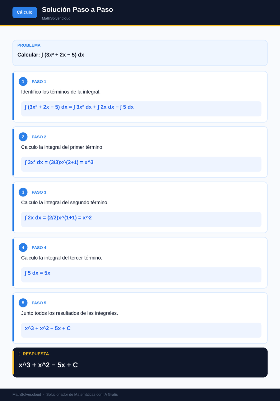 MathSolver resolviendo el ejemplo 1 — Cálculo