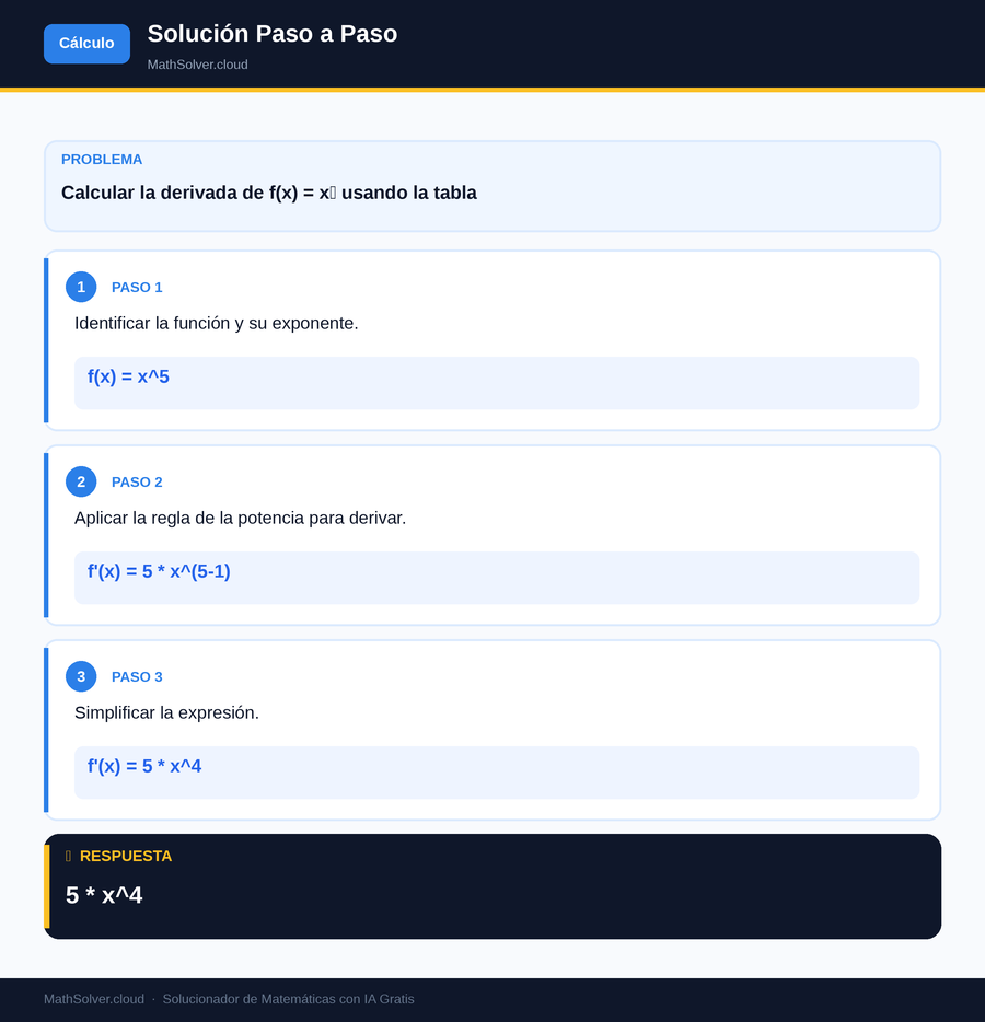MathSolver resolviendo el ejemplo 1 — Cálculo