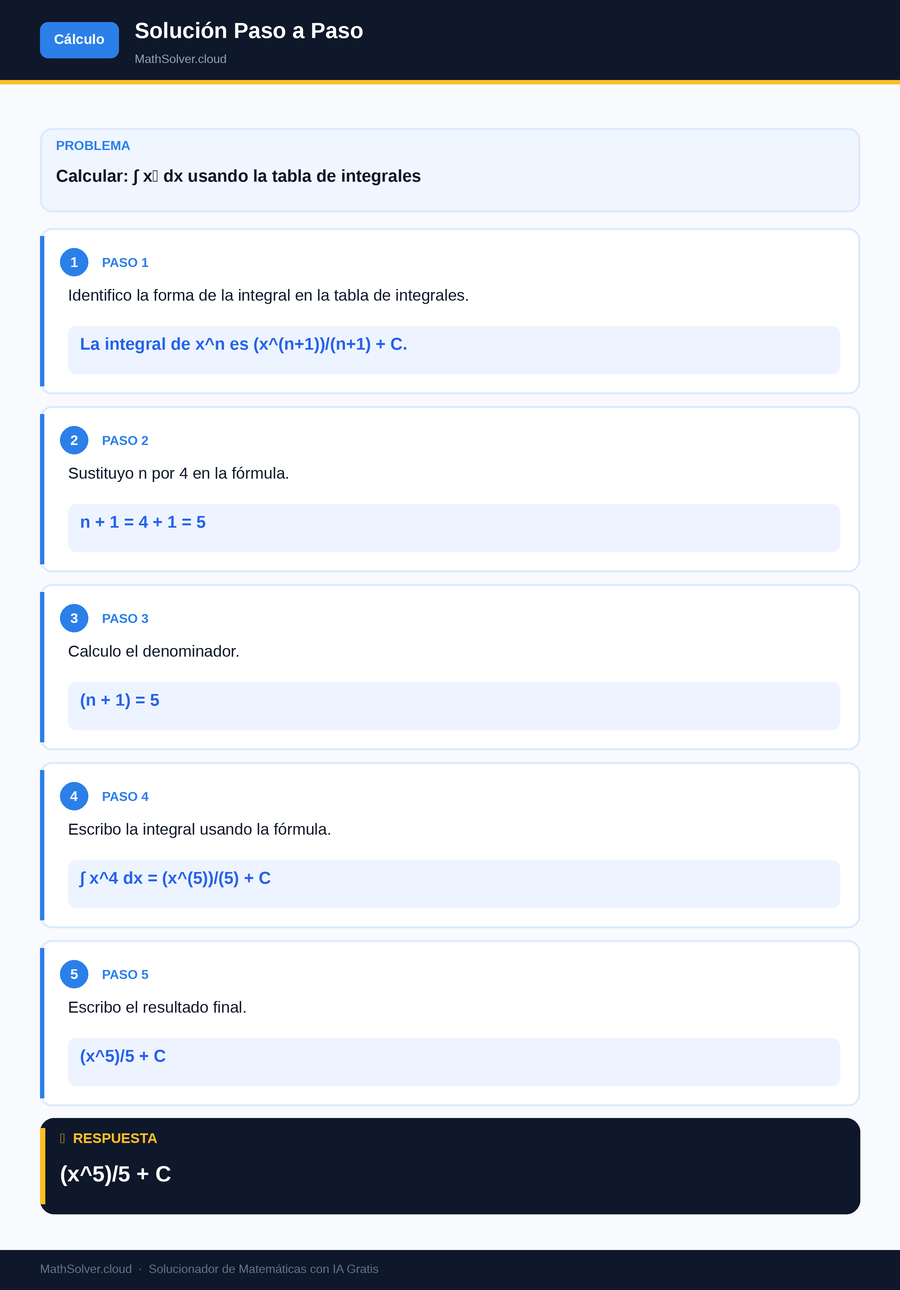 MathSolver resolviendo el ejemplo 2 — Cálculo