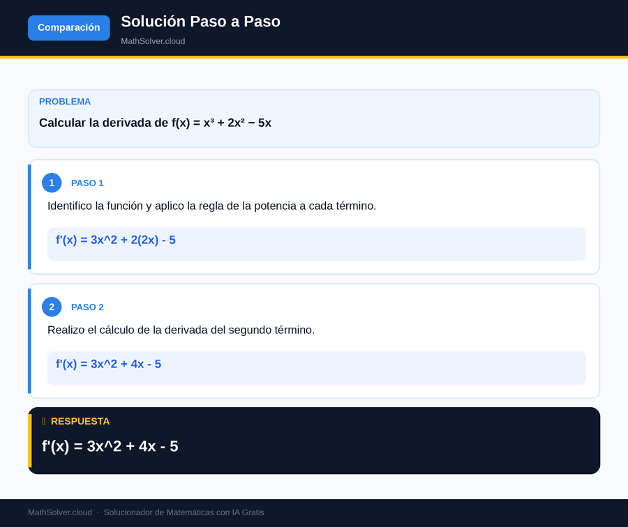 MathSolver resolviendo el ejemplo 1 — Comparación de solucionadores