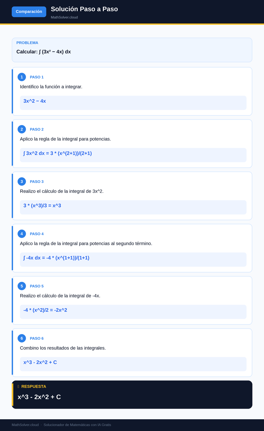 MathSolver resolviendo el ejemplo 2 — Comparación de solucionadores