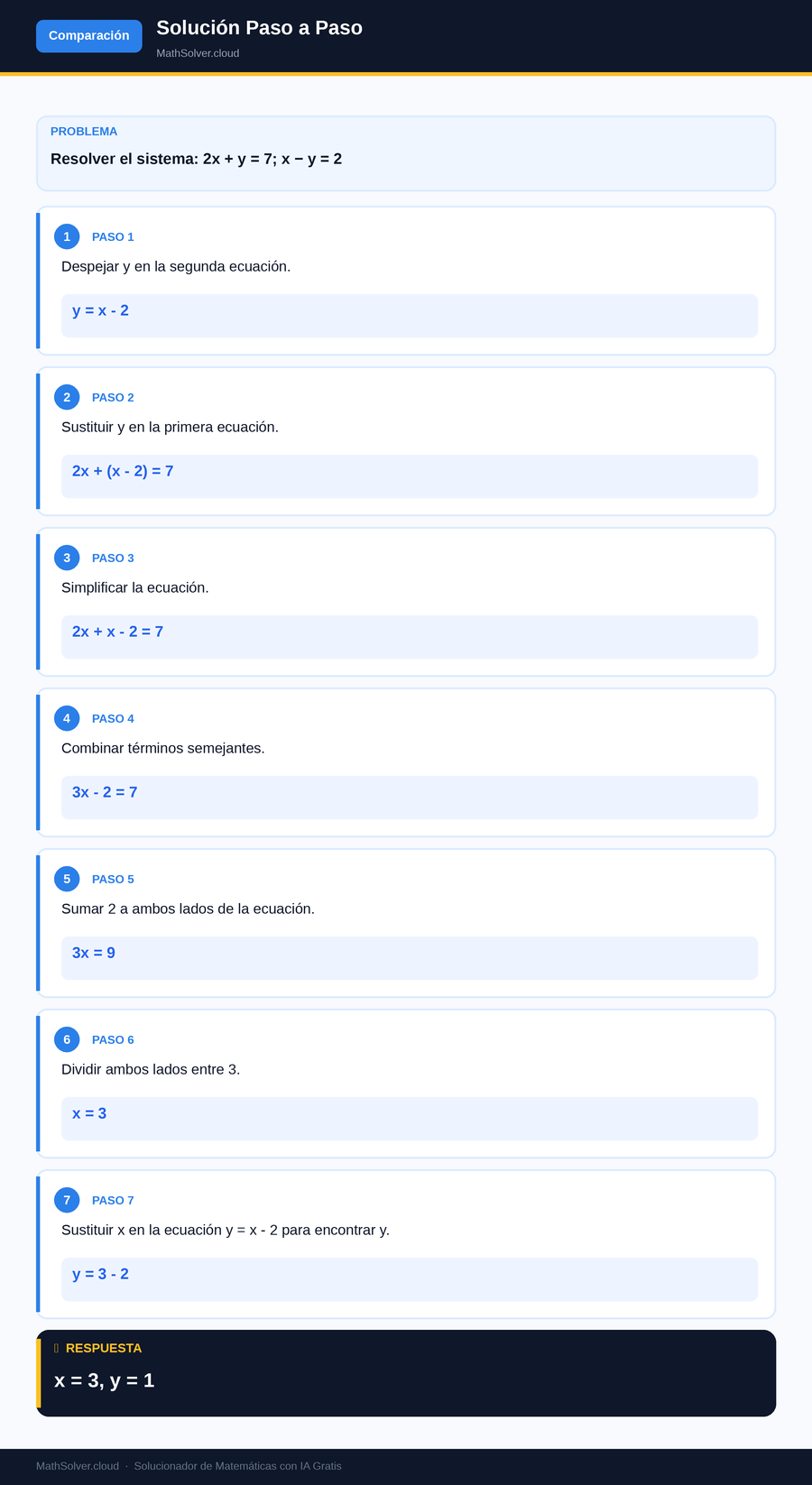 MathSolver resolviendo el ejemplo 1 — Comparación de solucionadores