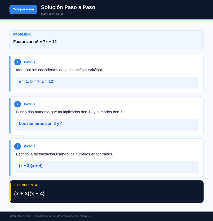 MathSolver resolviendo el ejemplo 2 — Comparación de solucionadores
