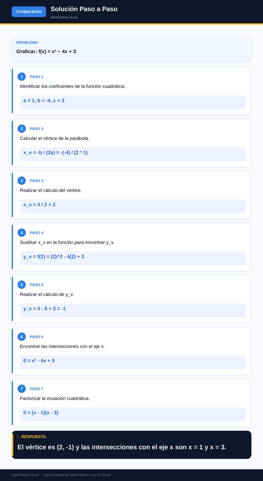 MathSolver resolviendo el ejemplo 1 — Comparación de solucionadores