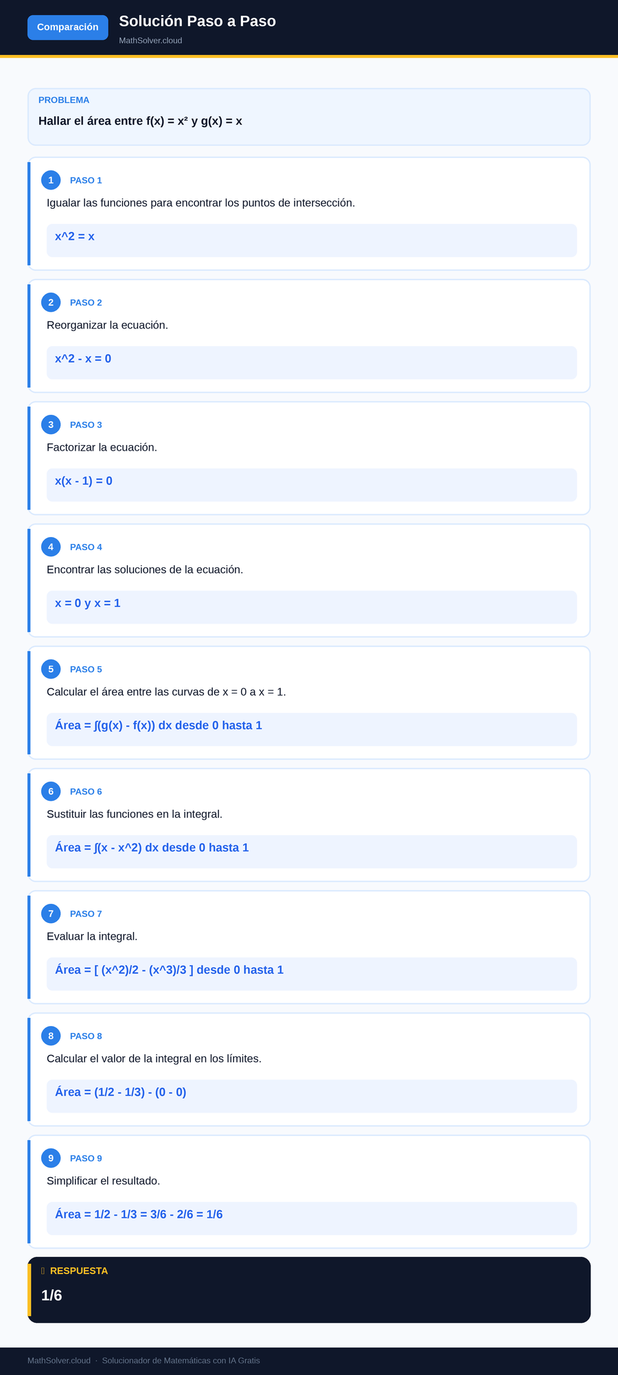 MathSolver resolviendo el ejemplo 2 — Comparación de solucionadores