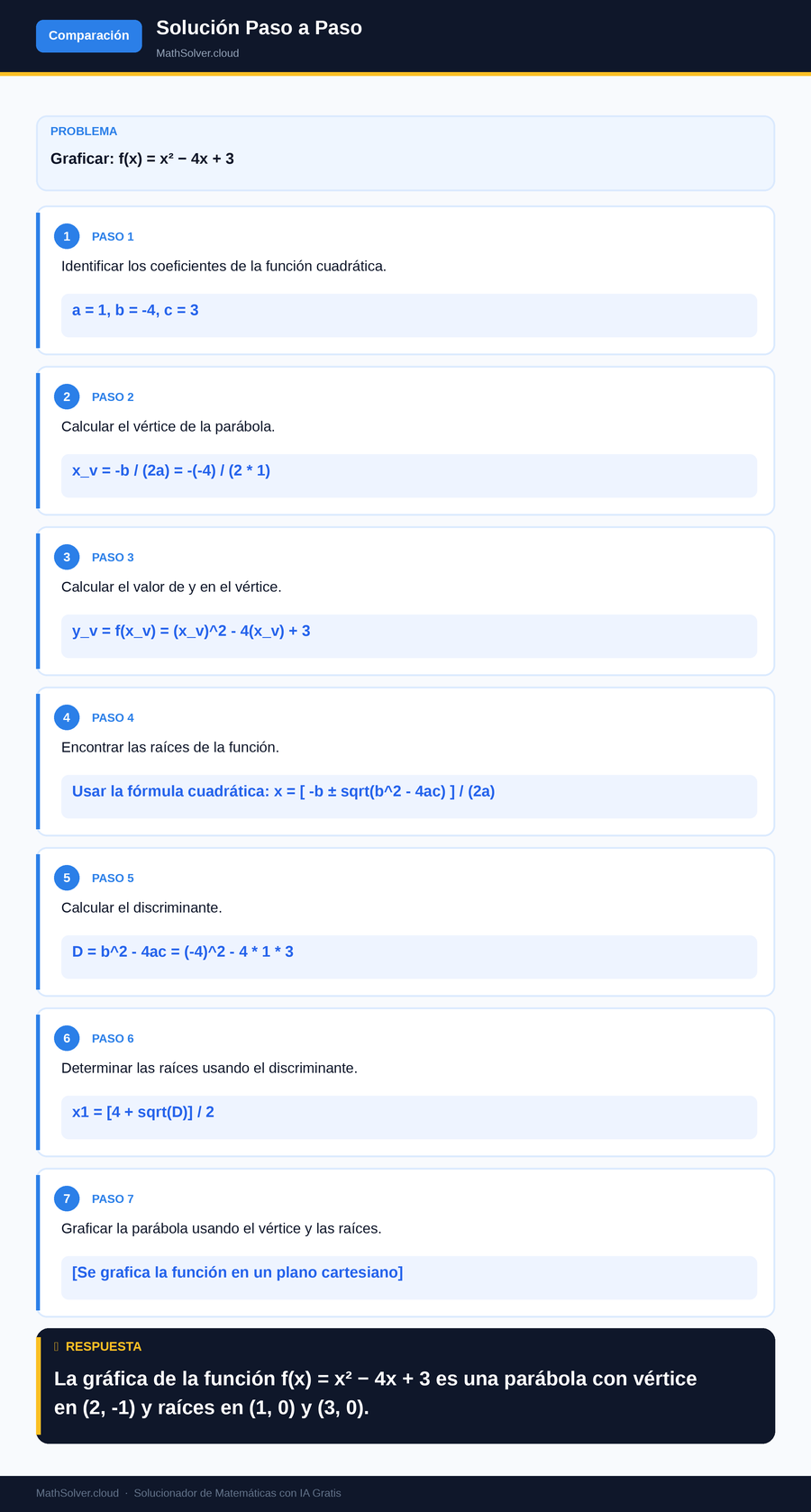 MathSolver resolviendo el ejemplo 1 — Comparación de solucionadores