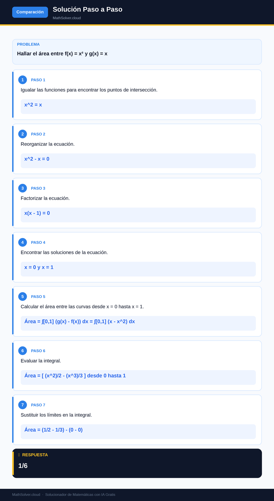 MathSolver resolviendo el ejemplo 2 — Comparación de solucionadores