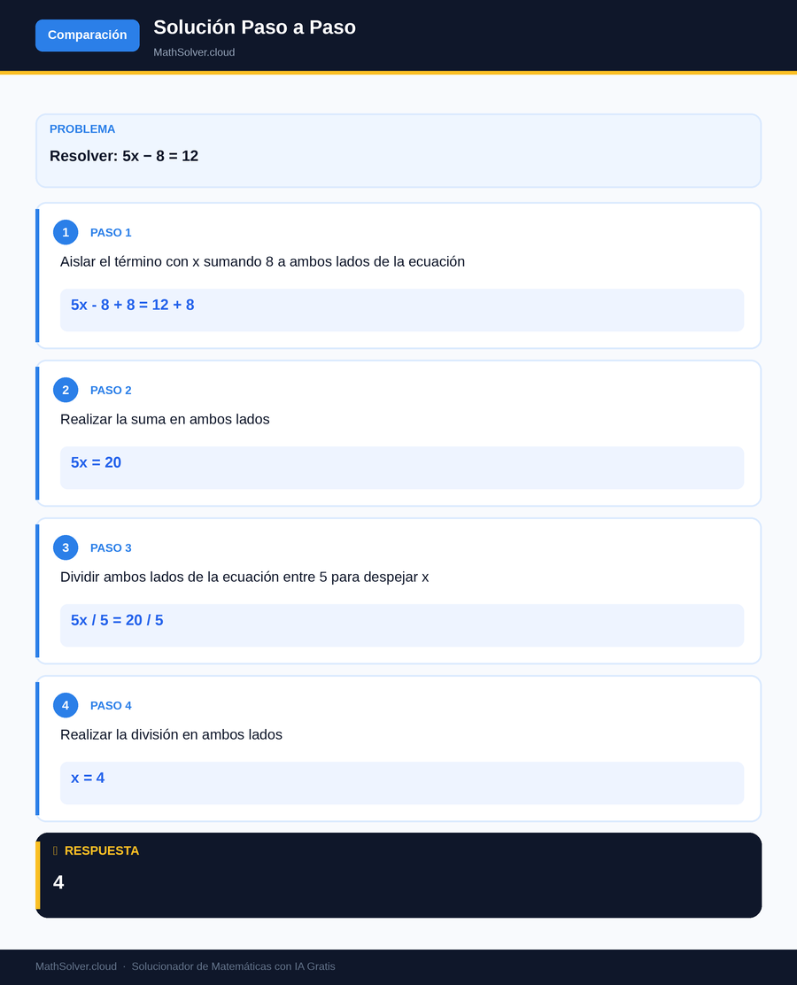 MathSolver resolviendo el ejemplo 1 — Comparación de solucionadores