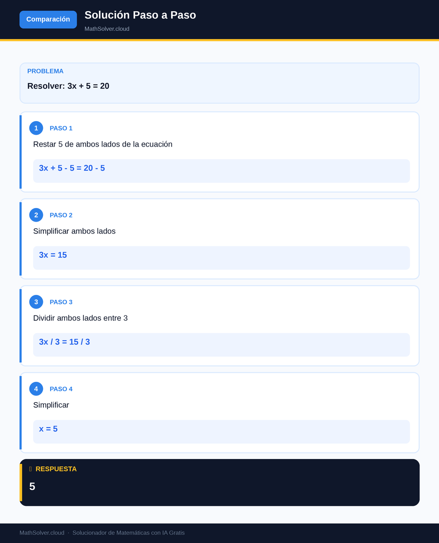 MathSolver resolviendo el ejemplo 1 — Comparación de solucionadores