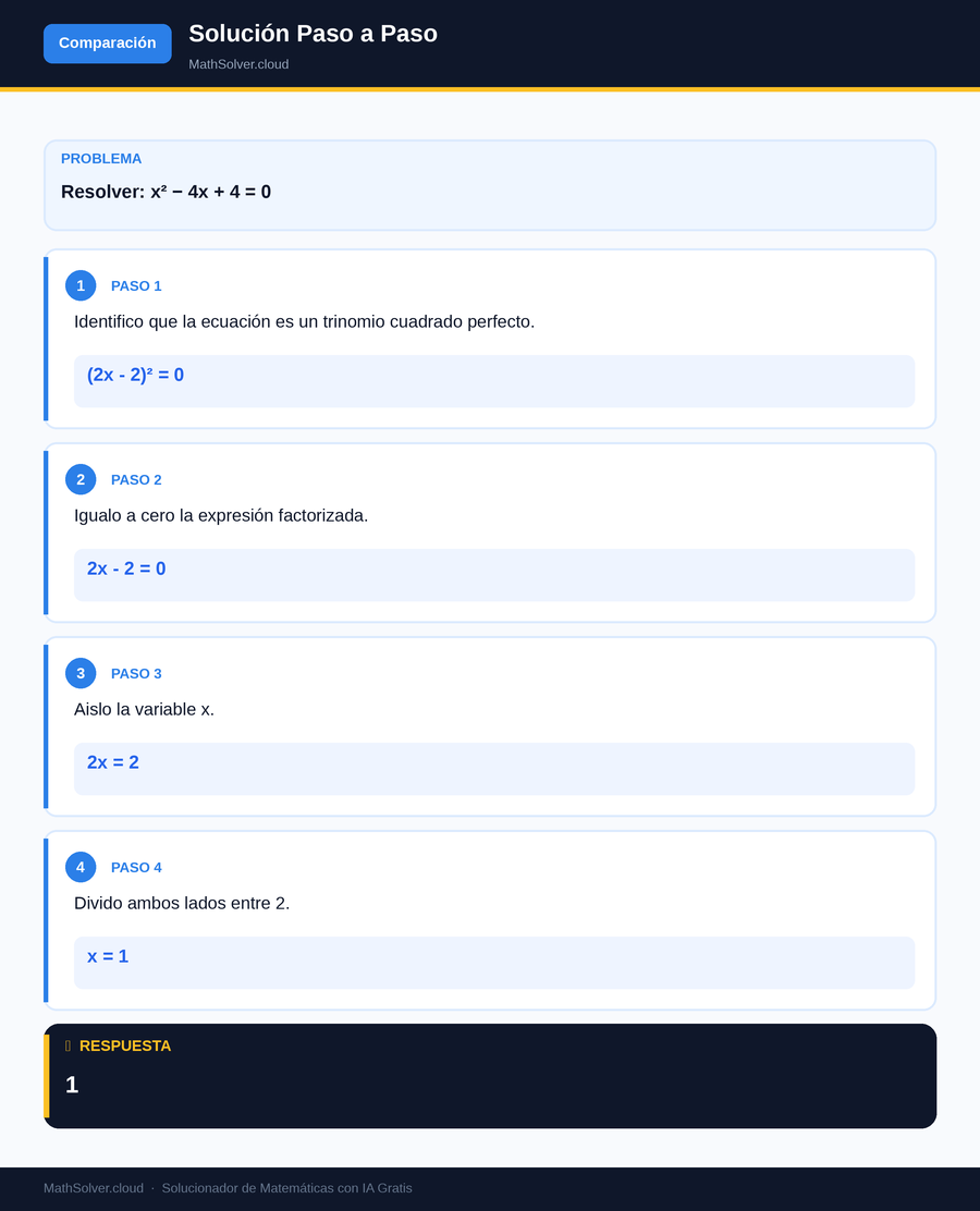 MathSolver resolviendo el ejemplo 2 — Comparación de solucionadores