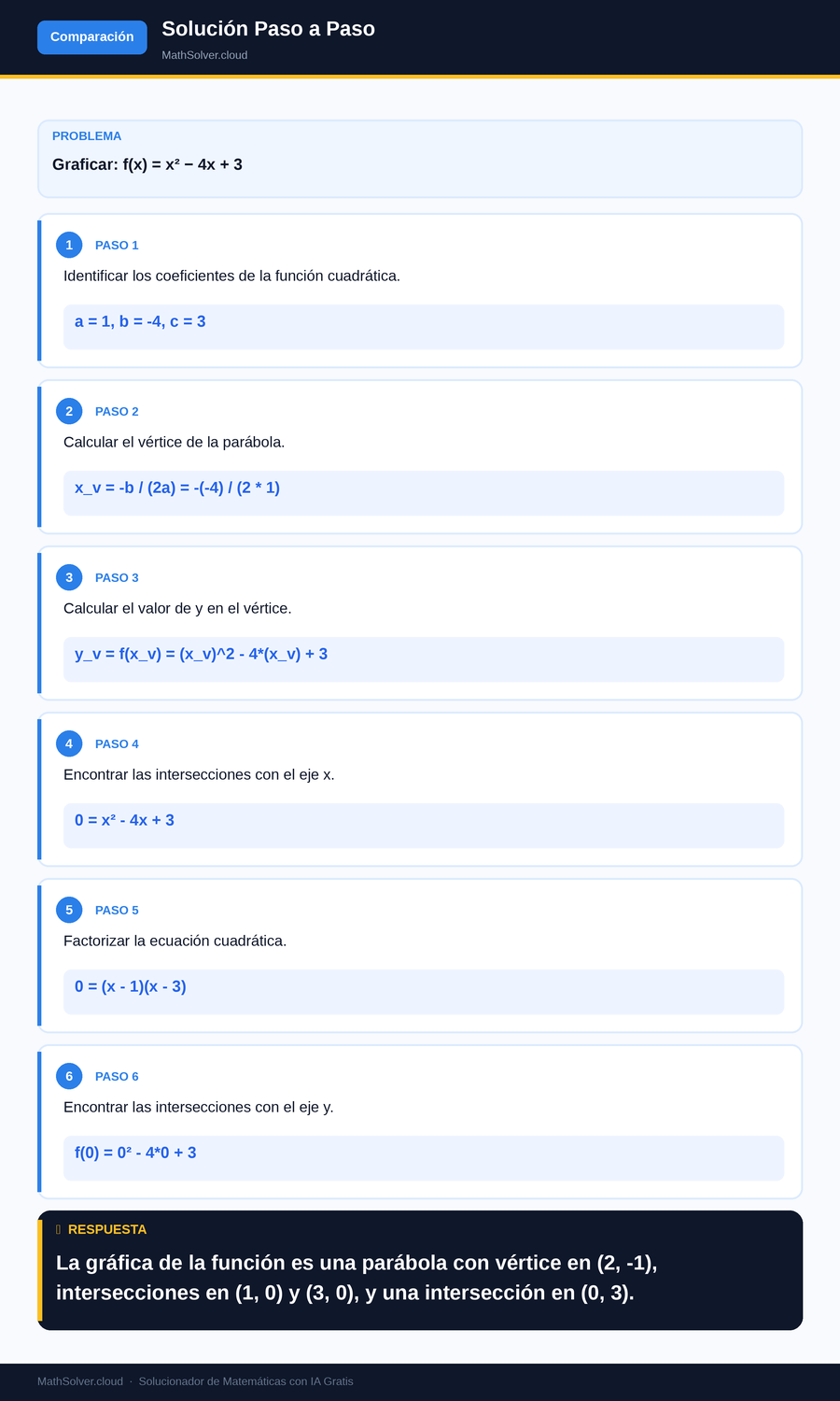 MathSolver resolviendo el ejemplo 1 — Comparación de solucionadores