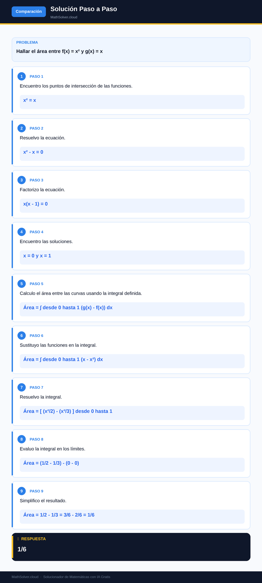 MathSolver resolviendo el ejemplo 2 — Comparación de solucionadores