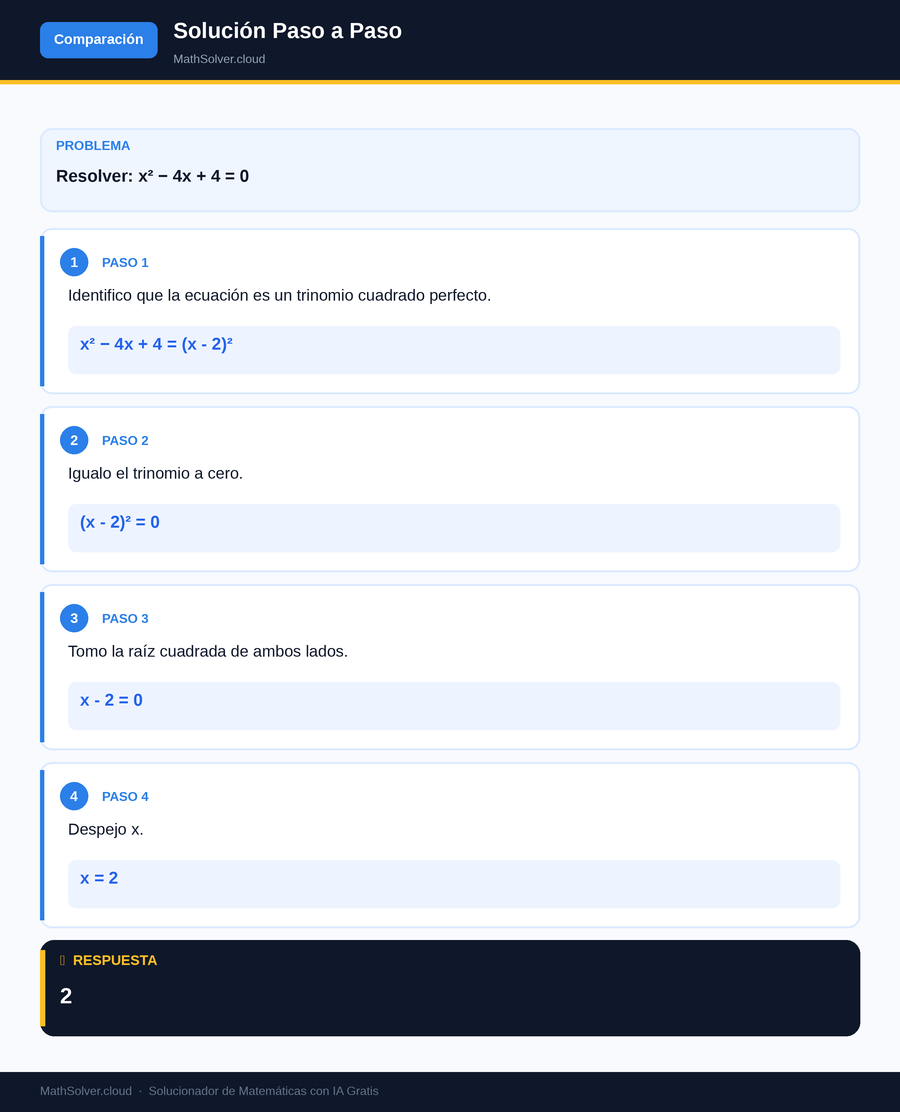 MathSolver resolviendo el ejemplo 2 — Comparación de solucionadores