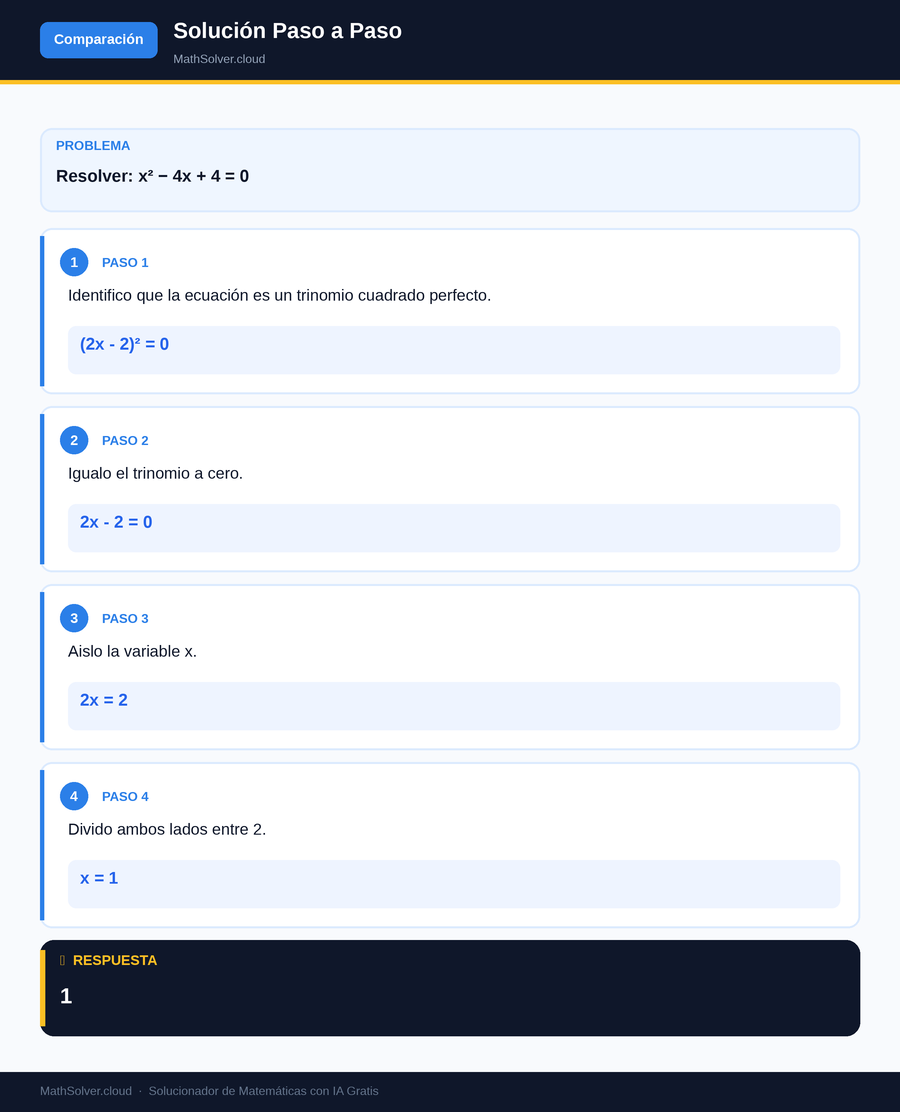 MathSolver resolviendo el ejemplo 2 — Comparación de solucionadores