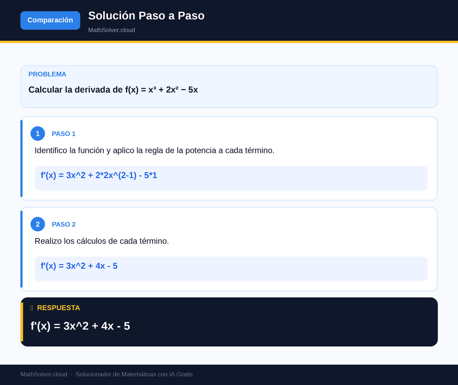 MathSolver resolviendo el ejemplo 1 — Comparación de solucionadores