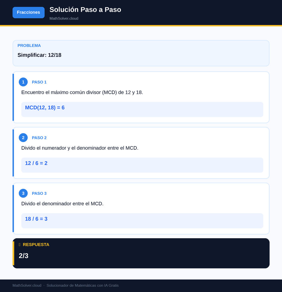 MathSolver resolviendo el ejemplo 1 — Fracciones