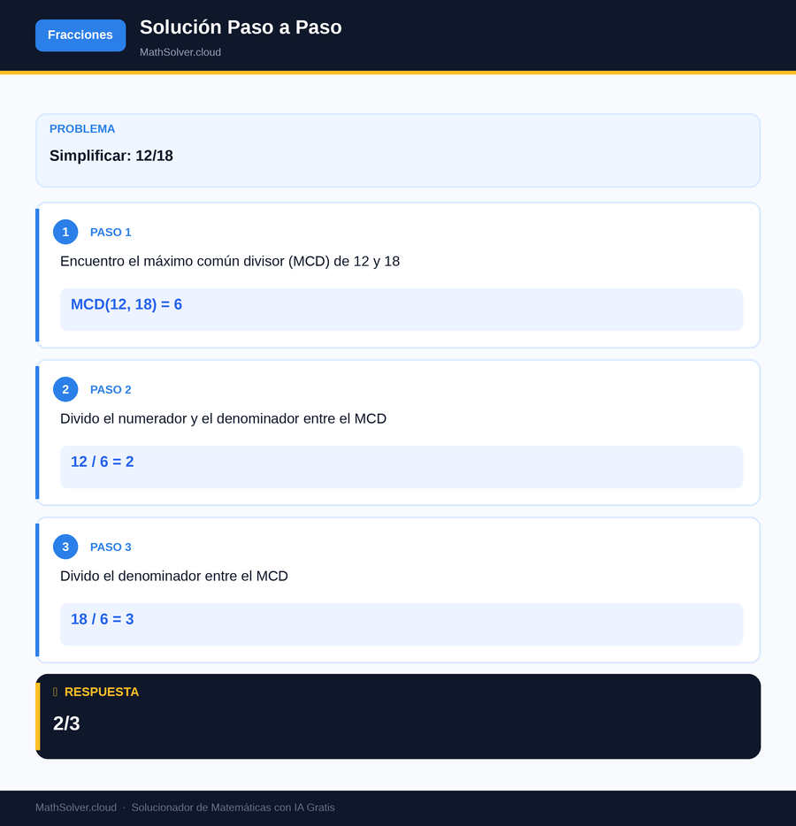 MathSolver resolviendo el ejemplo 1 — Fracciones