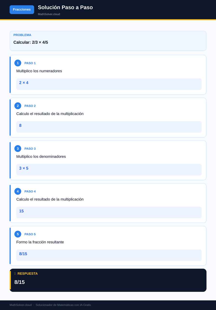 MathSolver resolviendo el ejemplo 1 — Fracciones