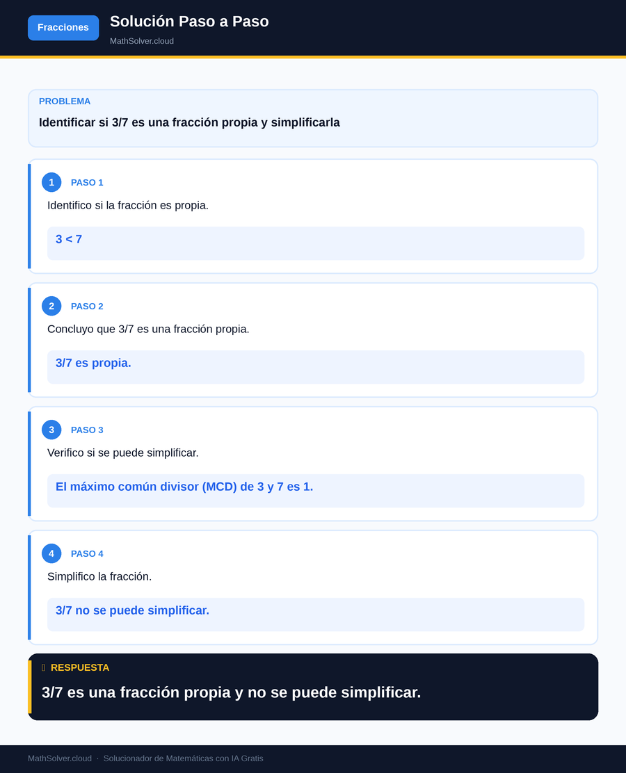 MathSolver resolviendo el ejemplo 1 — Fracciones