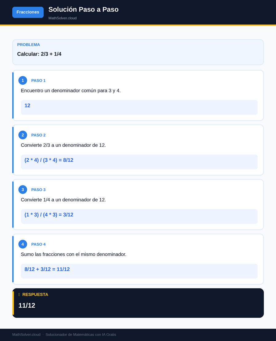 MathSolver resolviendo el ejemplo 1 — Fracciones
