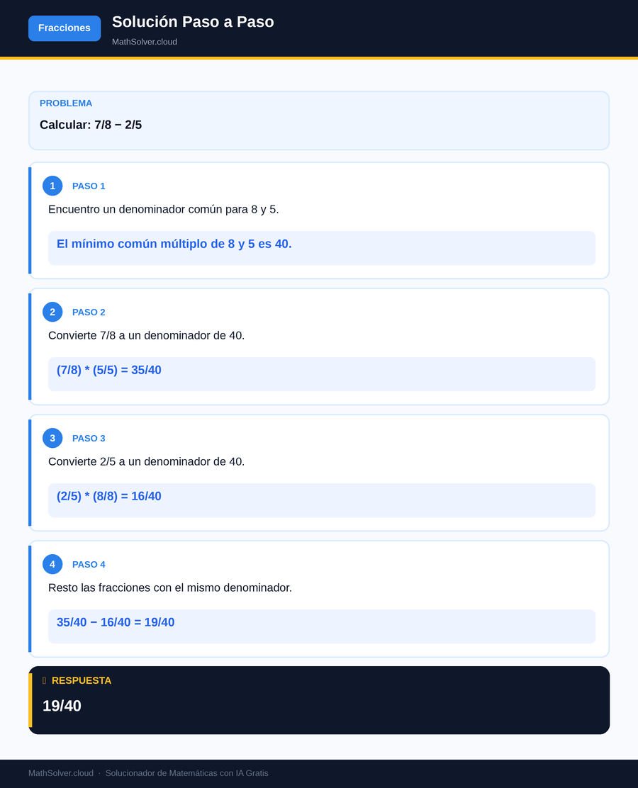MathSolver resolviendo el ejemplo 2 — Fracciones