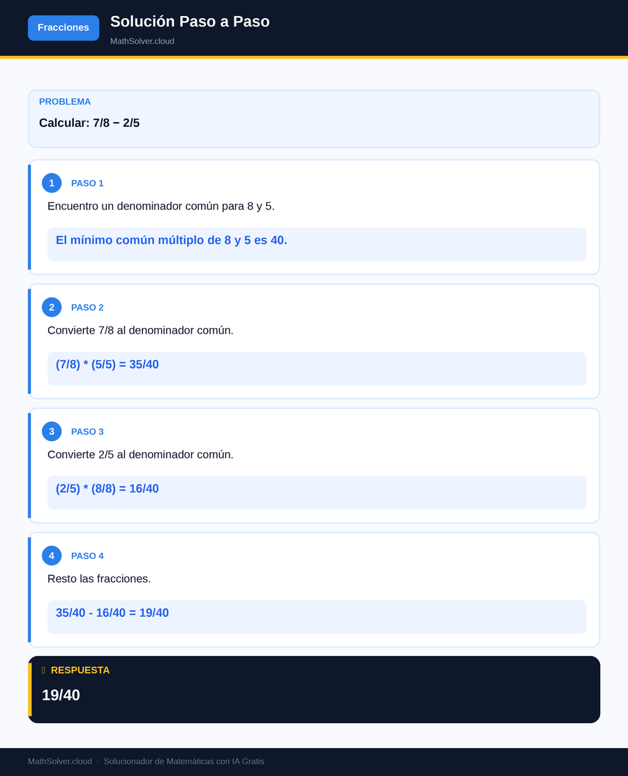 MathSolver resolviendo el ejemplo 2 — Fracciones