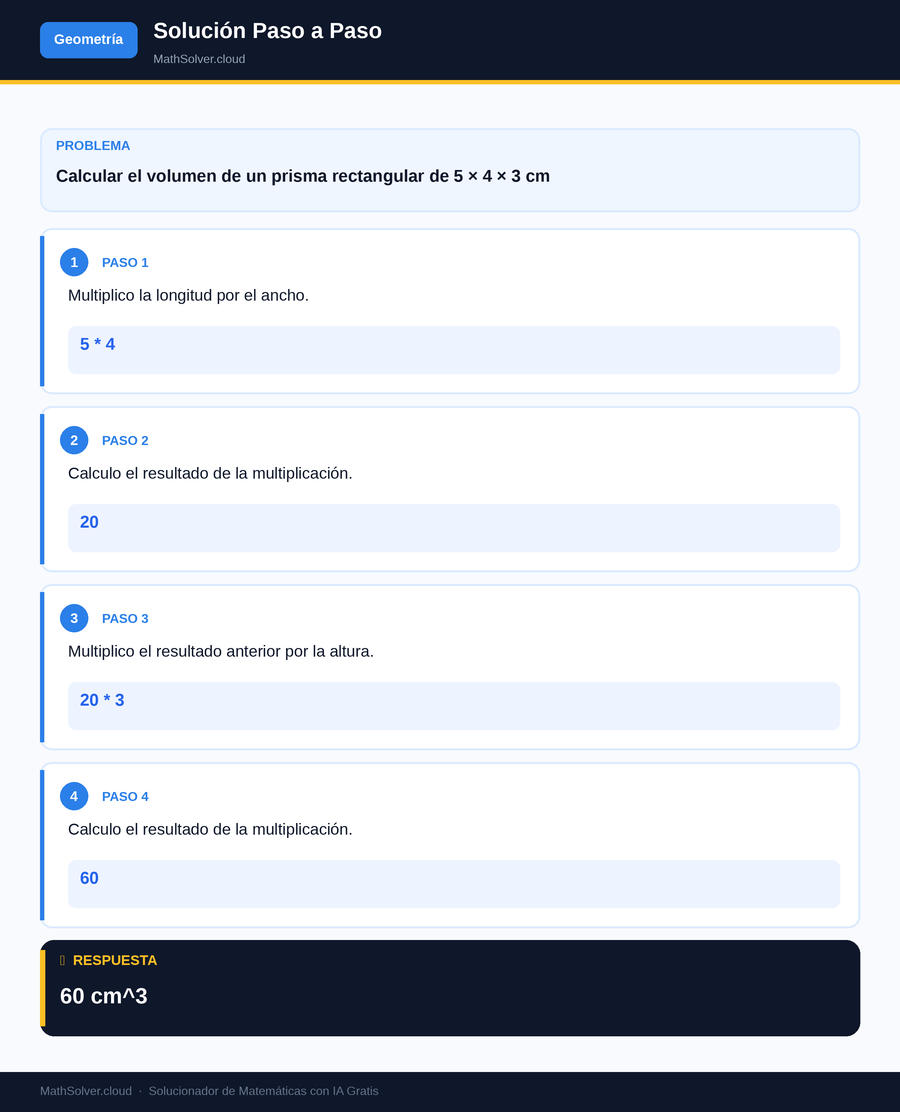 MathSolver resolviendo el ejemplo 1 — Geometría