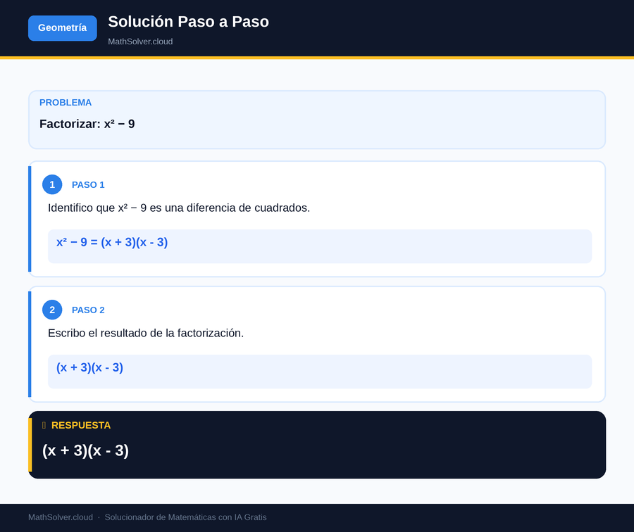 MathSolver resolviendo el ejemplo 1 — Geometría